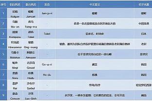 ?字母36+16+7 米德尔顿21+6+6 博格丹38+10 雄鹿擒老鹰